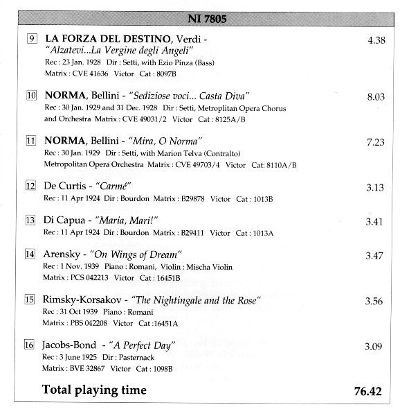 Rosa Ponselle - Ponselle (CD) (Near Mint (NM Or M-)) - DaddyPop