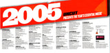 Various : 2005 (Uncut Presents The Year's Essential Music) (CD, Comp)